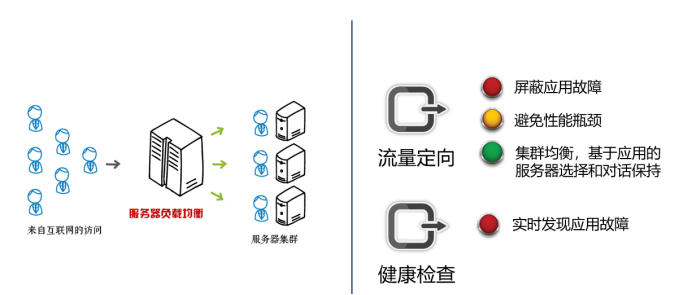 应用交付和负载均衡(图2)