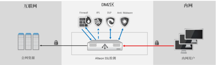 应用交付和负载均衡(图3)