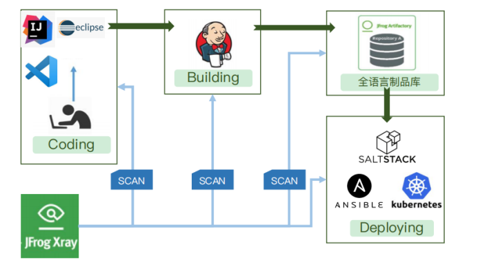 Xray(图1) Xray(图1)